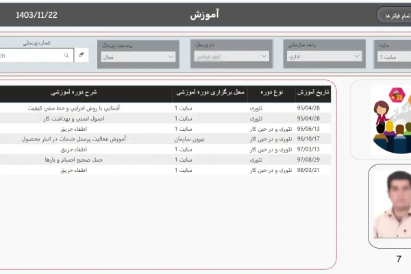 داشبورد آموزش نیروی انسانی داشبورد آموزش نیروی انسانی
