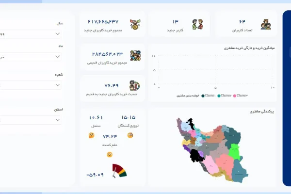 داشبورد تحلیل مشتریان داشبورد تحلیل مشتریان