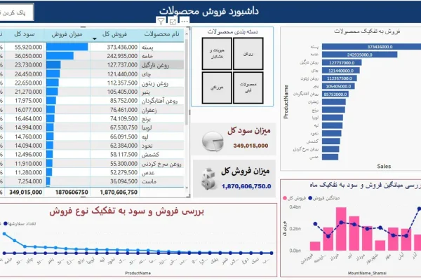 داشبورد فروش محصولات داشبورد فروش محصولات