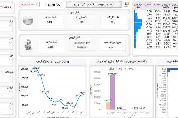 داشبورد قطعات یدکی خودرو داشبورد قطعات یدکی خودرو