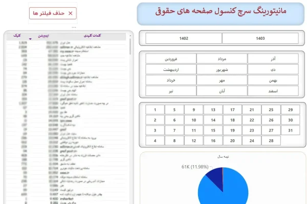 مانیتورینگ سرچ کنسول سایت حقوقی2 مانیتورینگ سرچ کنسول سایت حقوقی2